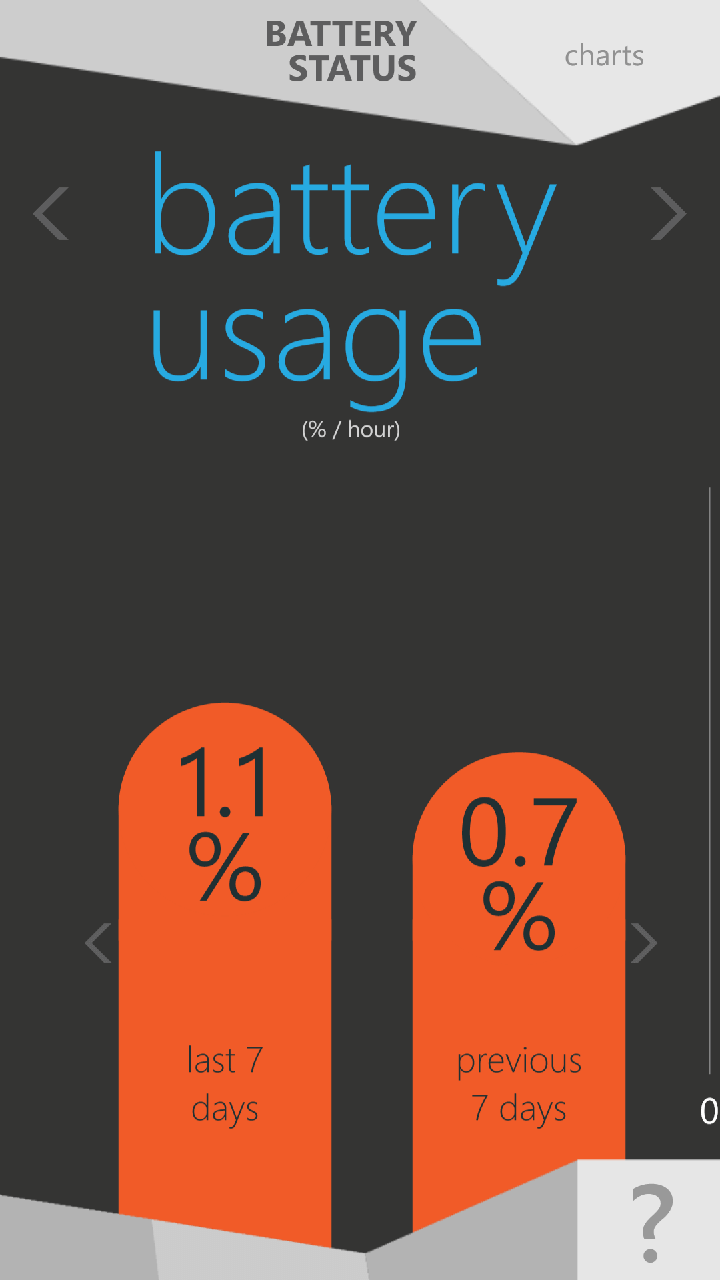 Battery usage chart