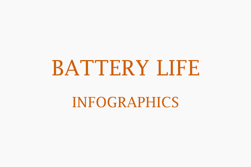 Battery Life Infographics